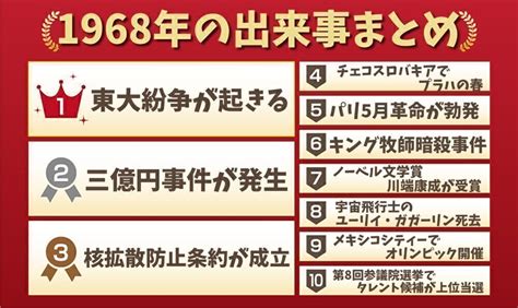 1968年|1968年の日本